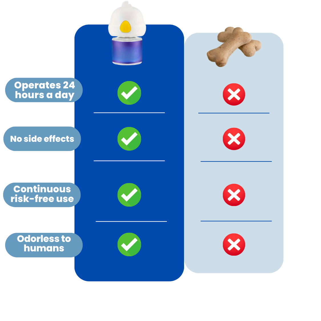 WhisperCalm™ Canine Diffuser - Dogs calming treats