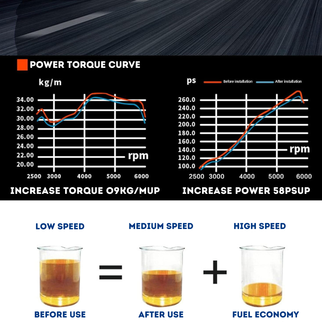 EcoDrive Optimizer - The #1 Fuel economy