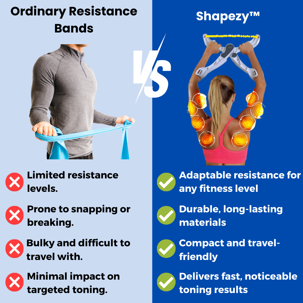 Shapezy™ - Resistance band