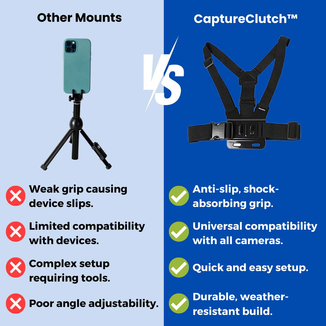 CaptureClutch™ - Phone Chest Strap