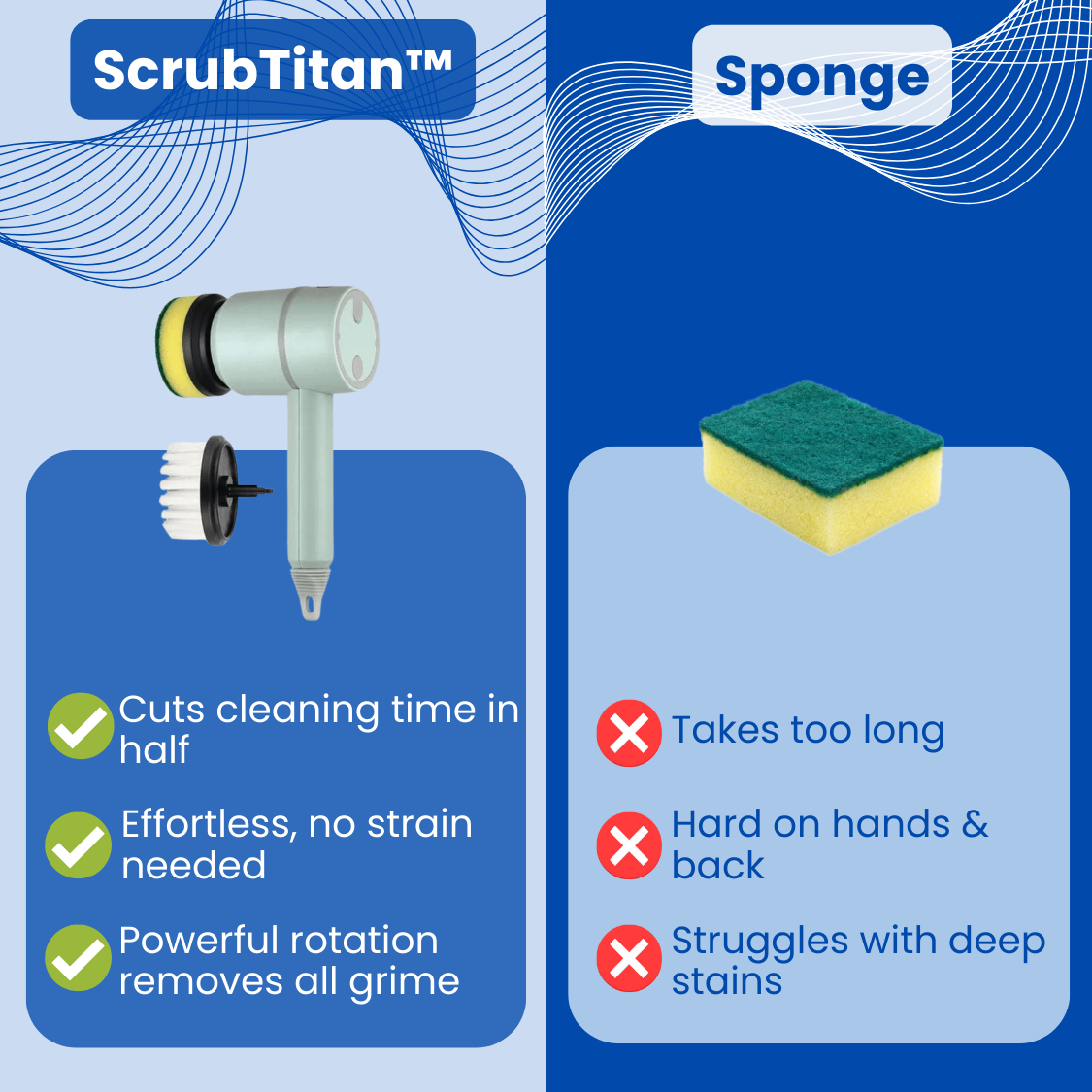 ScrubTitan™ - Electric Spin Scrubber