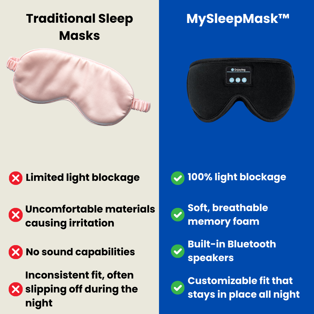 MySleepMask™ - The #1 Sleep Mask