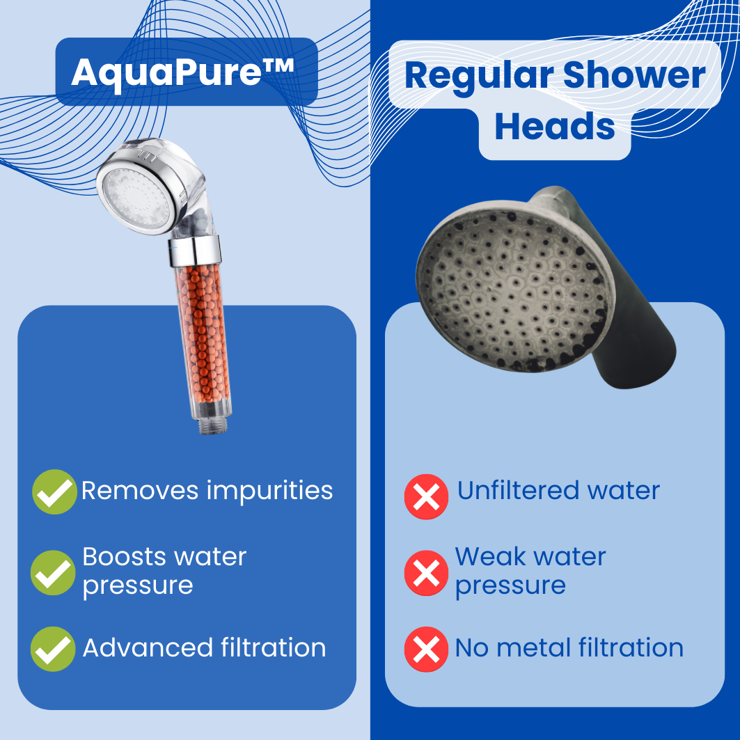 AquaPure™ - Shower Head Filter