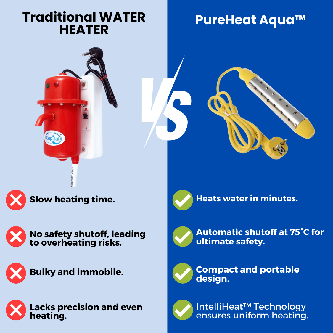 PureHeat Aqua™ - Electric Water Heater