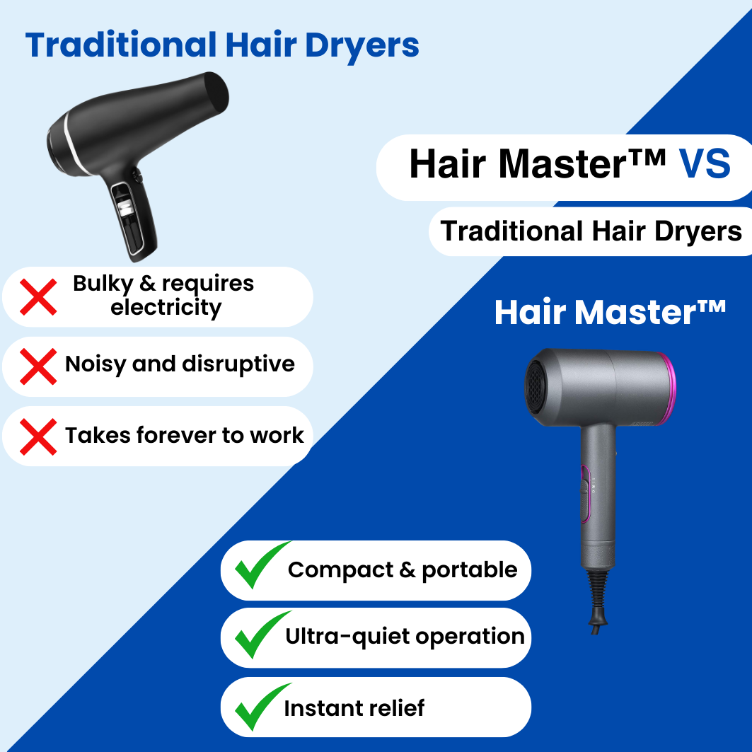 Hair Master™ - Best hair dryer