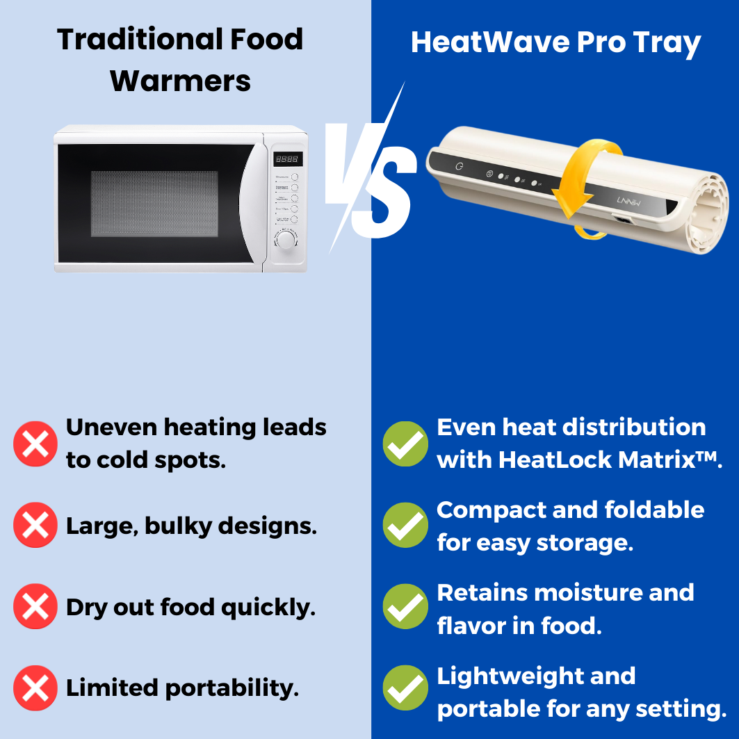 HeatWave Pro Tray - The #1 Food tray