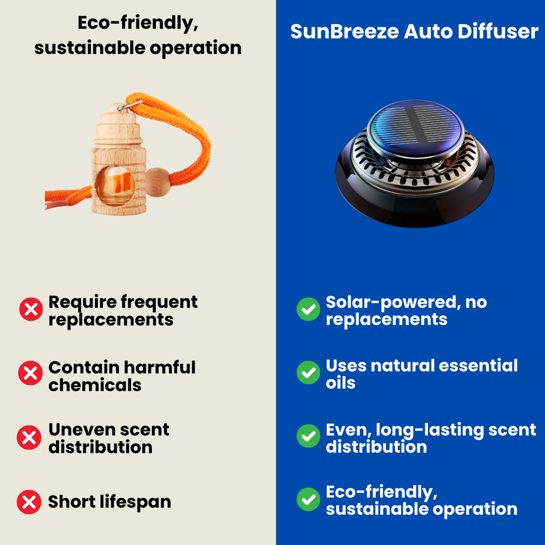 SunBreeze Auto Diffuser™ - Solar-Powered Car Diffuser