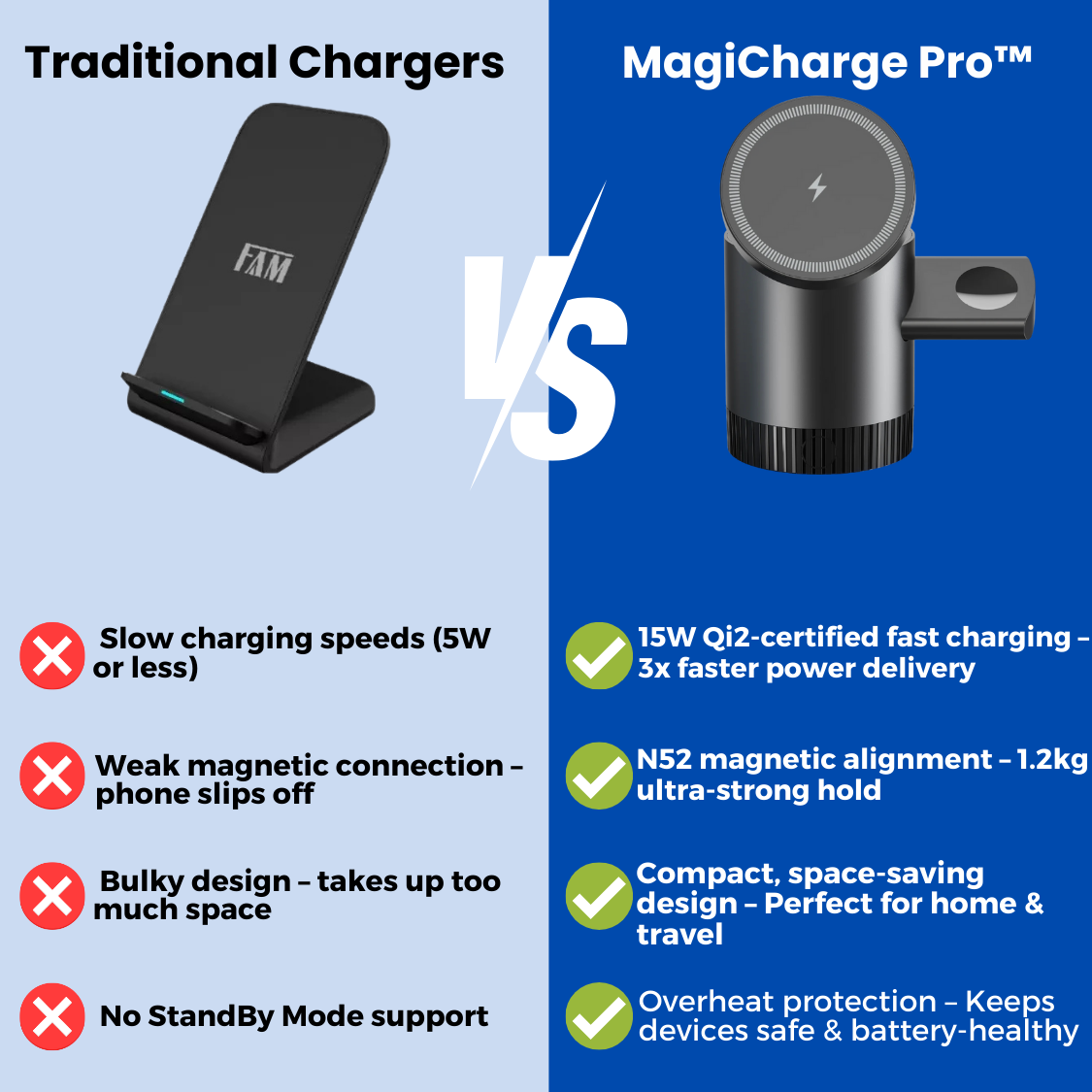 MagiCharge Pro™ - Wireless Charger