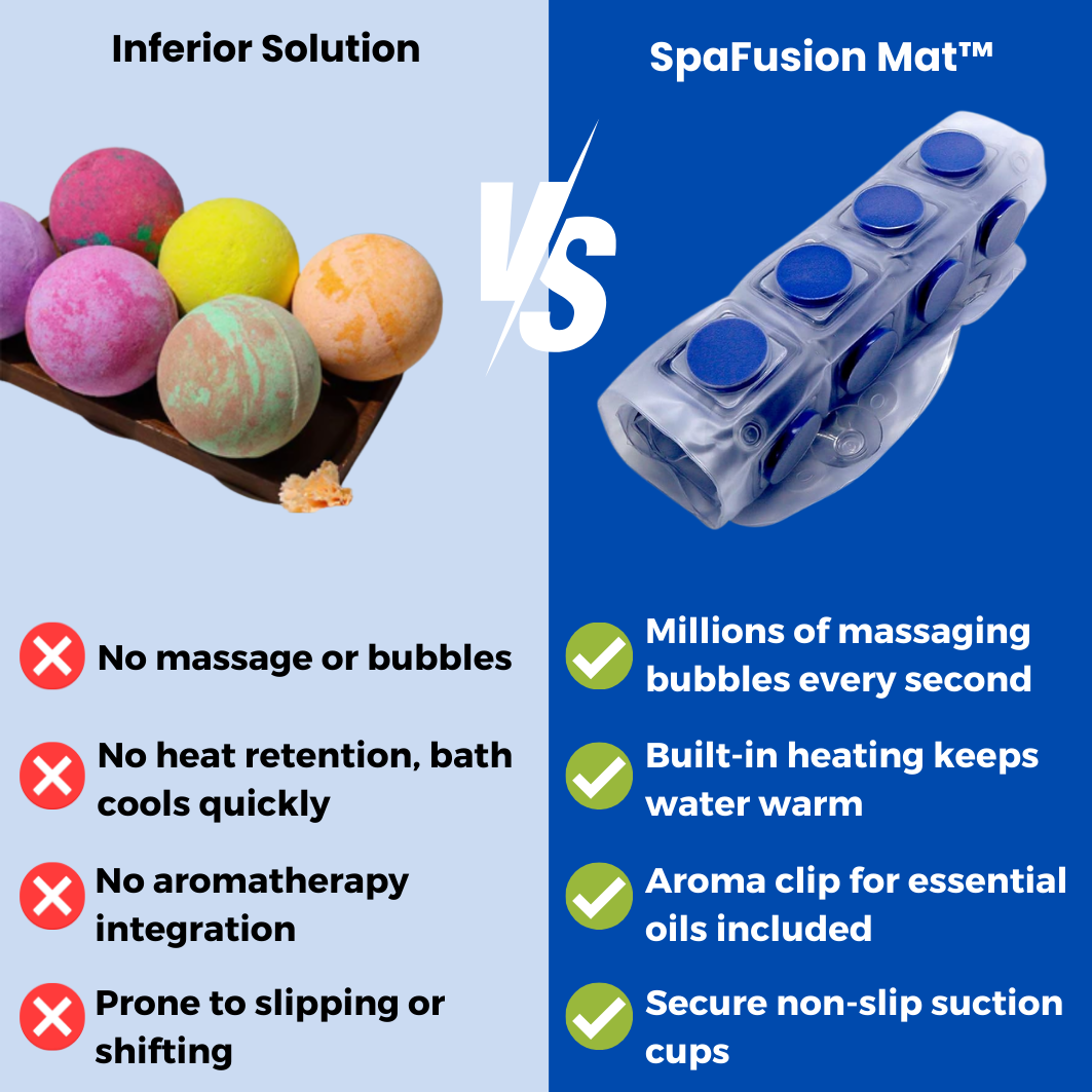 SpaFusion Mat™ - Spa bath