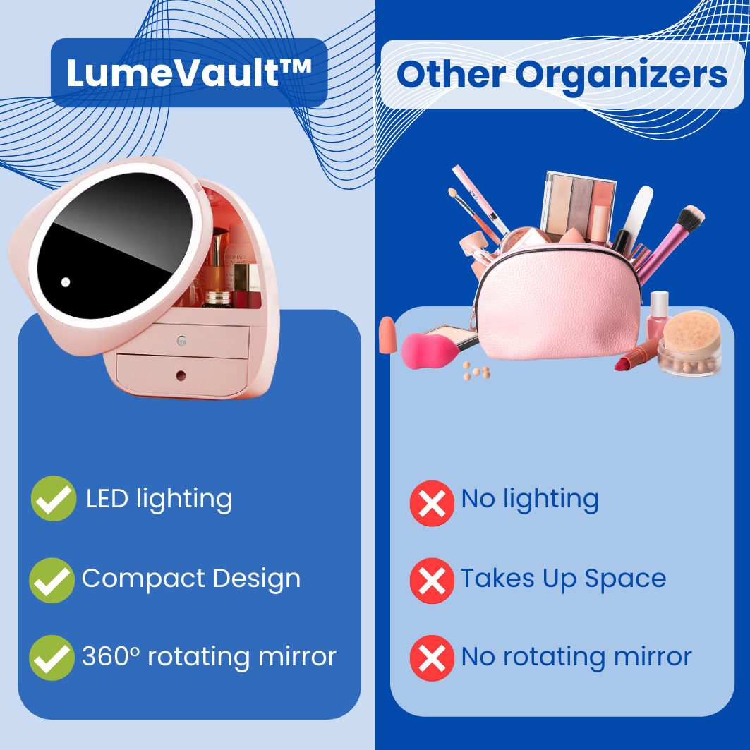 LumeVault™ - Cosmetic Organizer