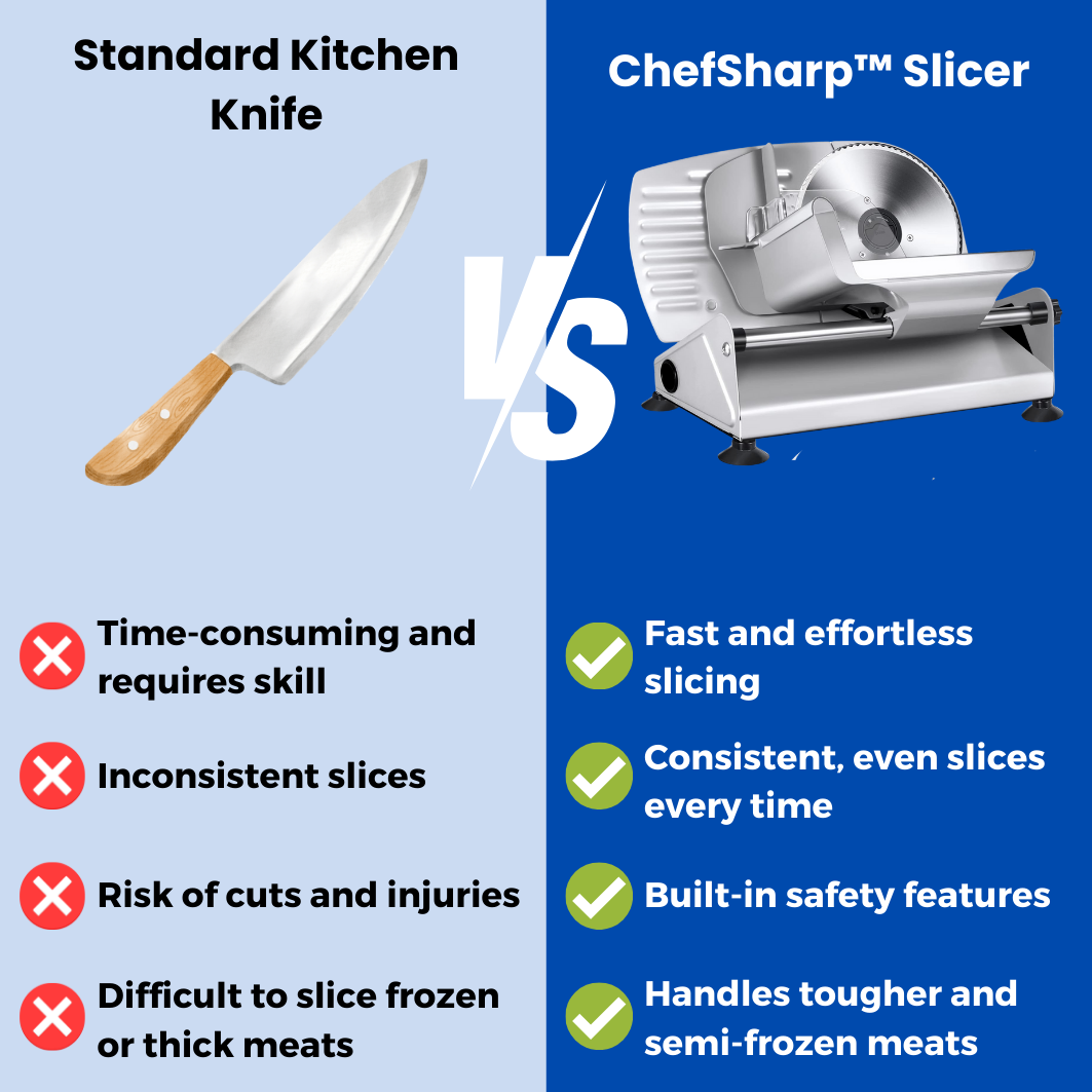 ChefSharp™ Slicer - Meat slicer