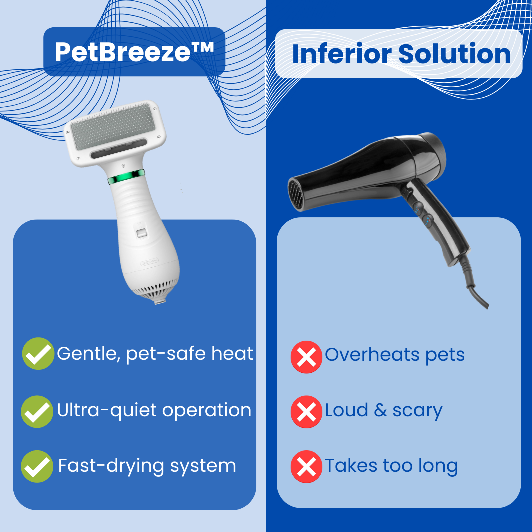 PetBreeze™ - Dog Hair Dryer