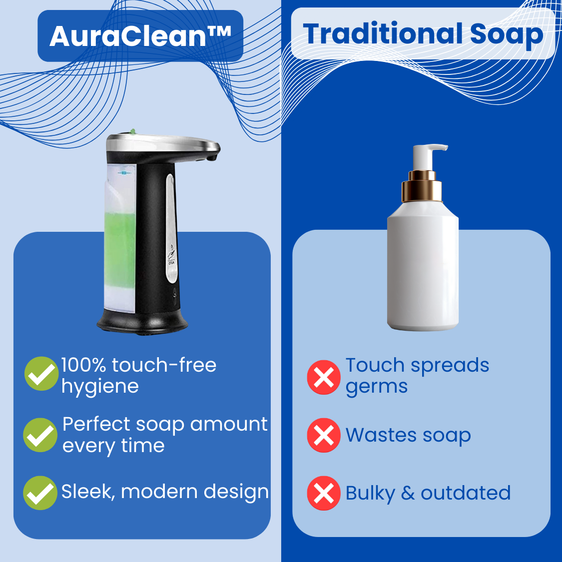 AuraClean™ - Soap Dispenser