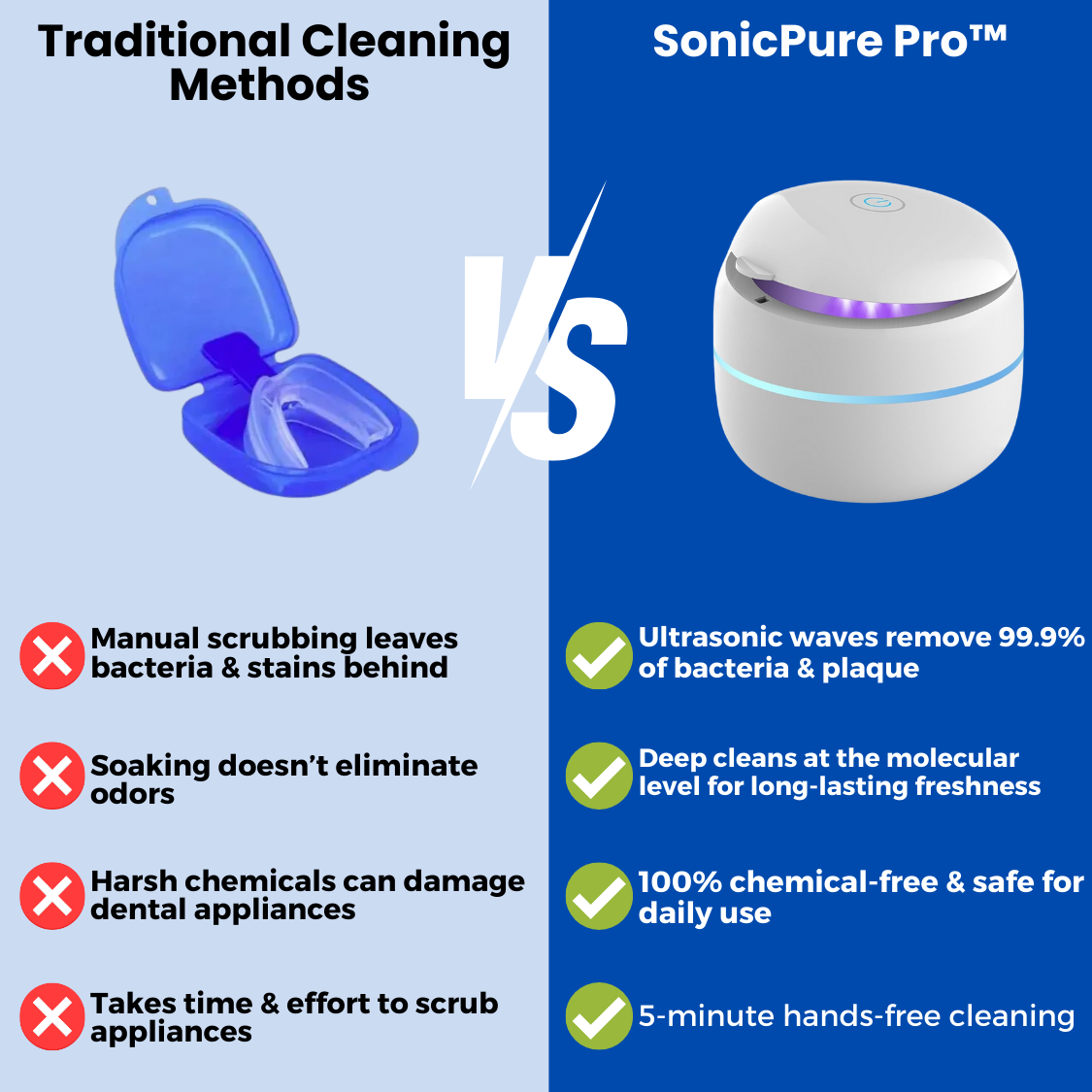 SonicPure Pro™ - Ultrasonic Cleaner For Retainers