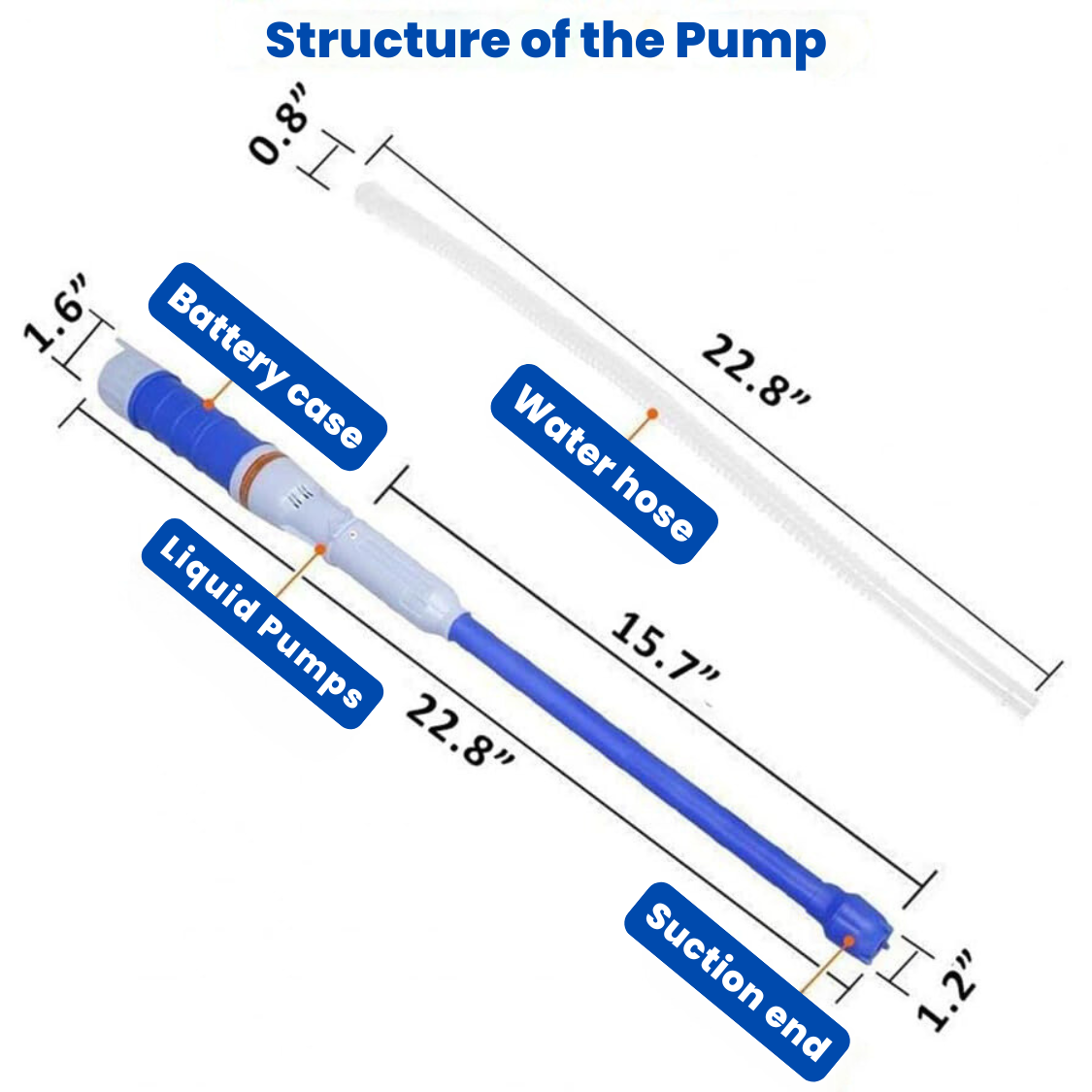 HydroGrip SafeTransfer™ - Electric pump