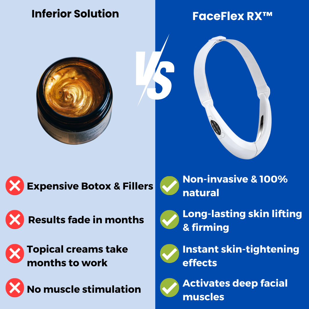 FaceFlex RX™ - V Face shaper