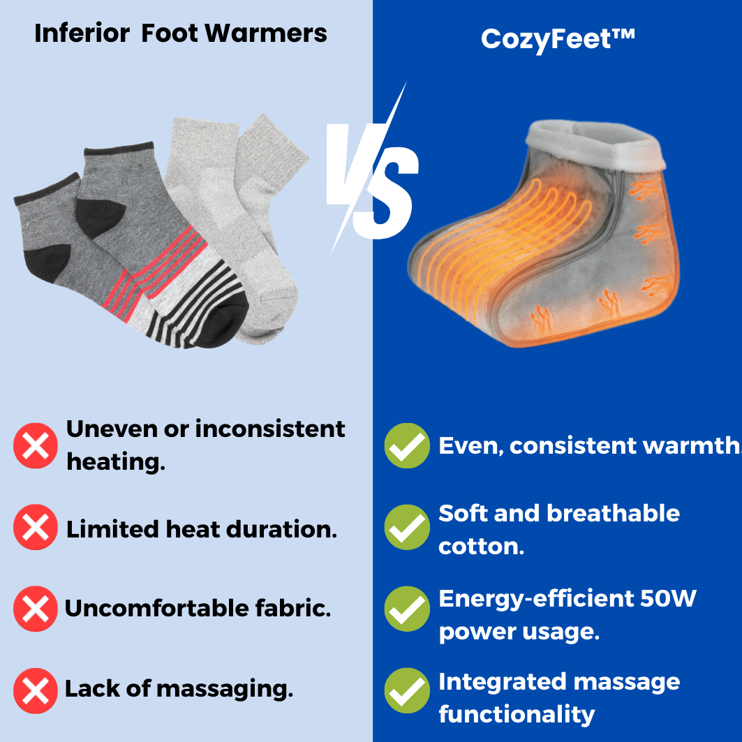 CozyFeet™ - Electric Foot Warmer