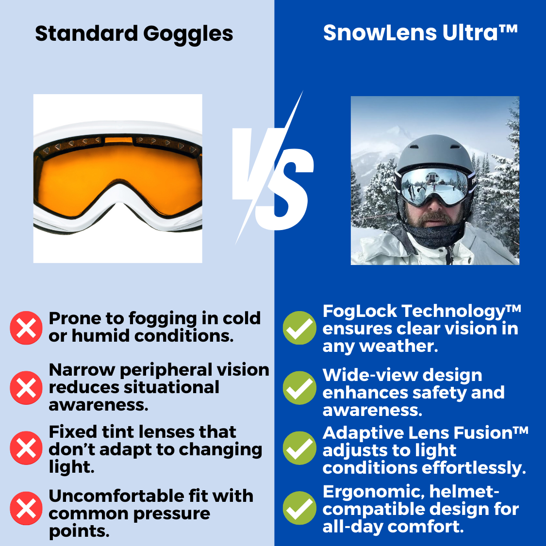 SnowLens Ultra™ - Ski Goggles