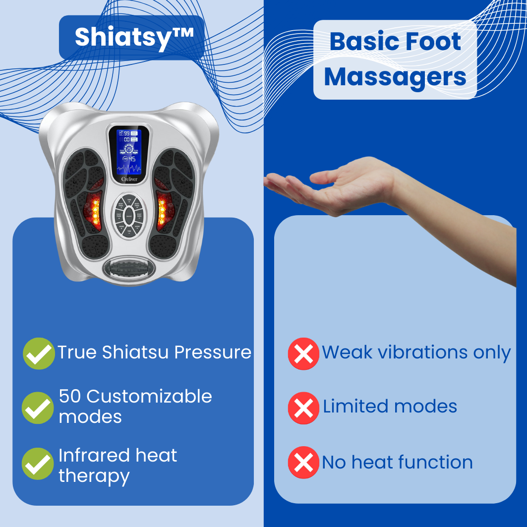 Shiatsy™ - Electric Foot Massager