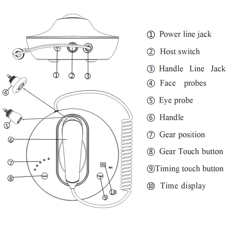 Radio Frequency Skin For Facial Body Eye Pro