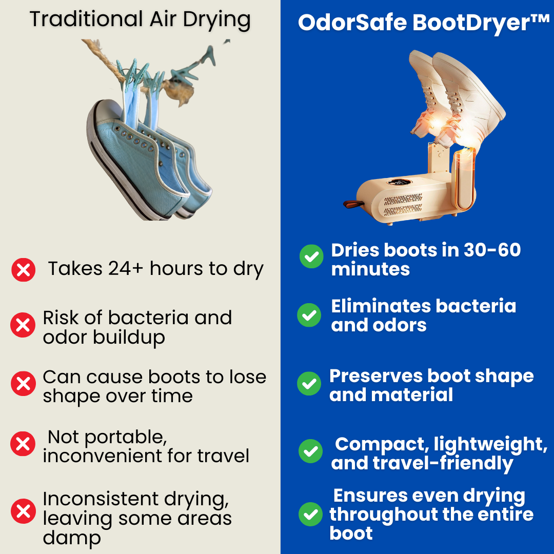 OdorSafe BootDryer™ - Boot Dryer
