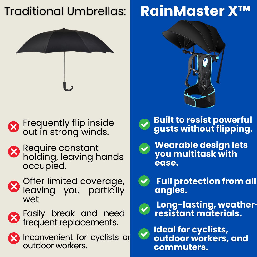 RainMaster X™ - Hands-free Umbrella
