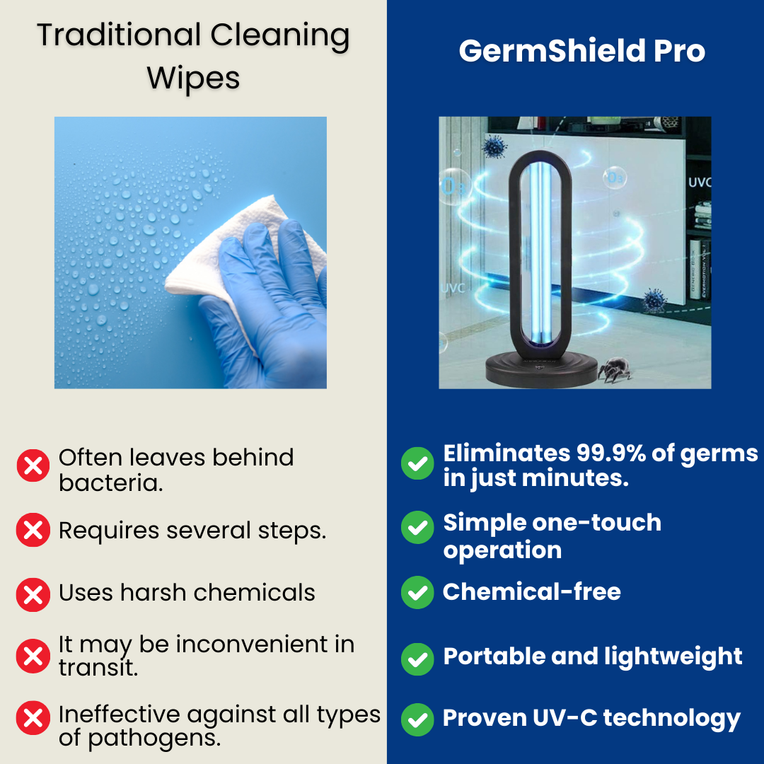 GermShield Pro - UV Sterilizer