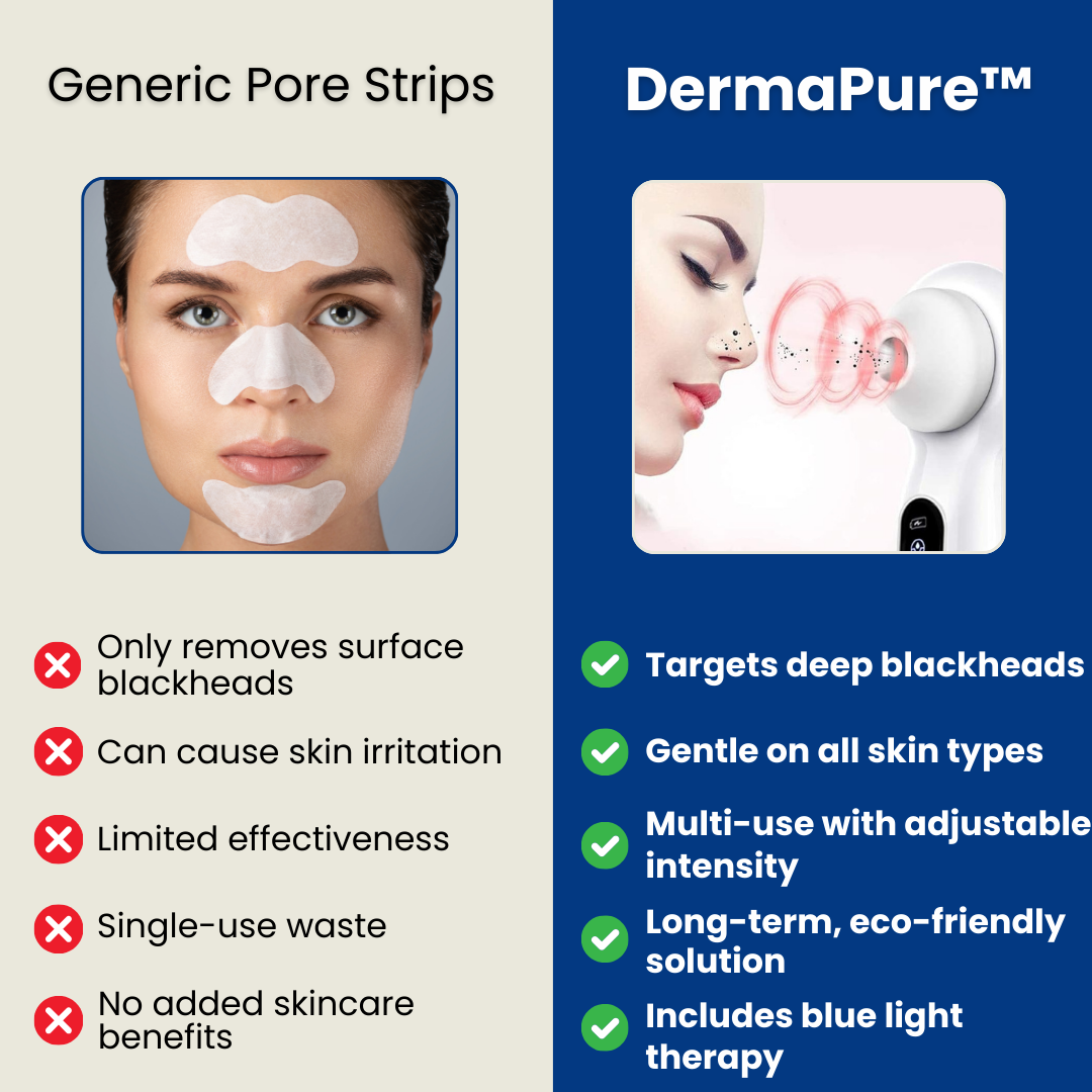 DermaPure™ - Blackhead remover