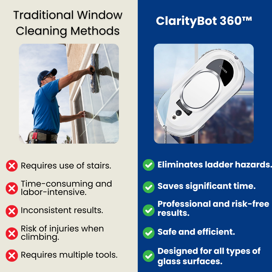 ClarityBot 360™ - The #1 Window cleaning robot