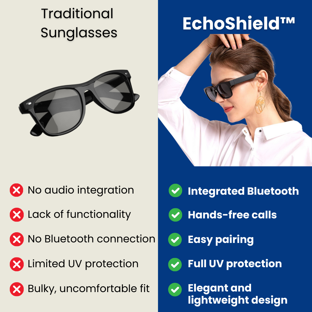 EchoShield™ - Sports Sunglasses