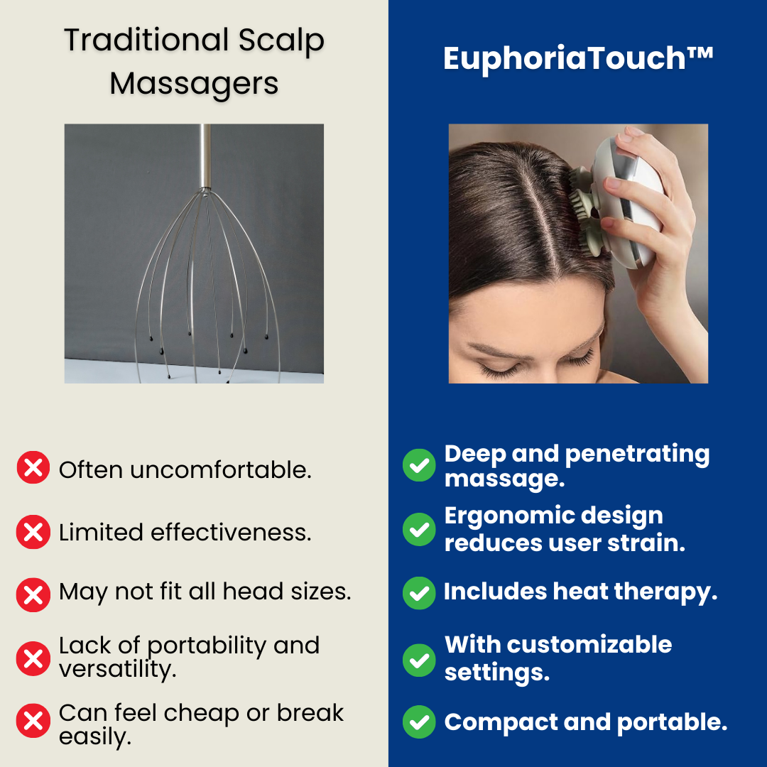 EuphoriaTouch™ - Scalp massager