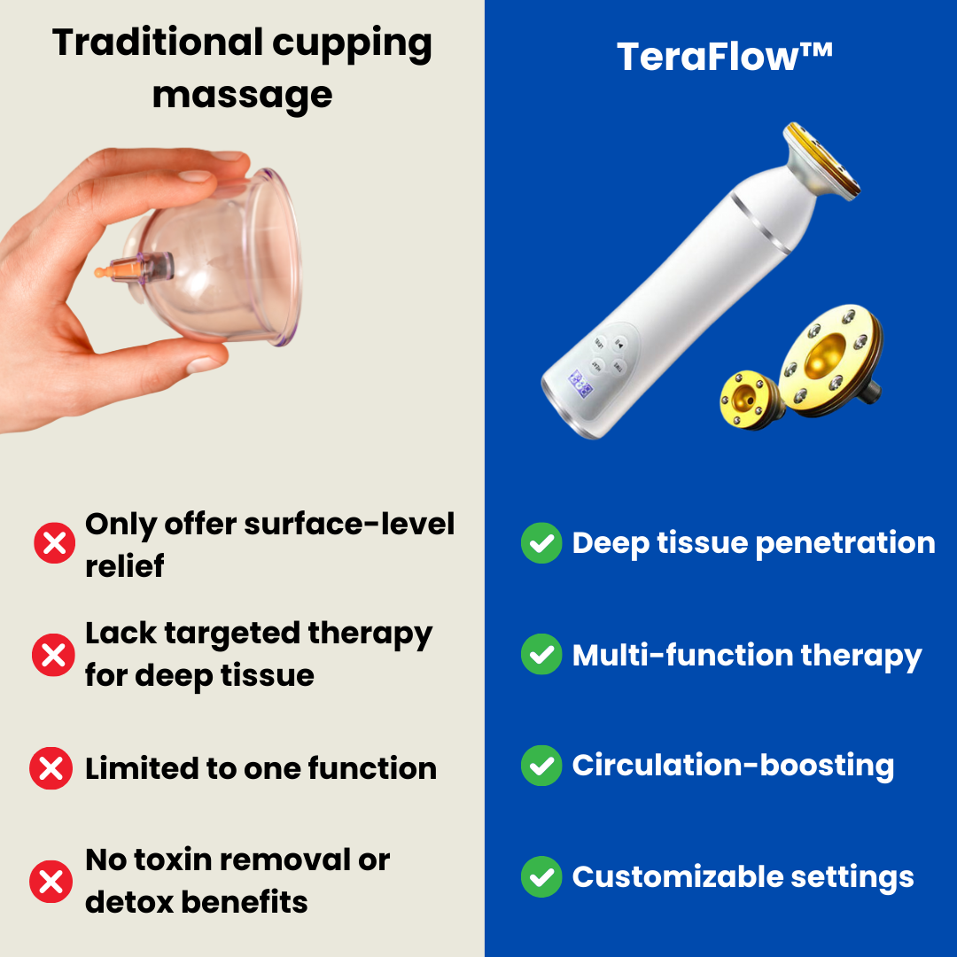 TeraFlow™ The #1 Cupping Therapy