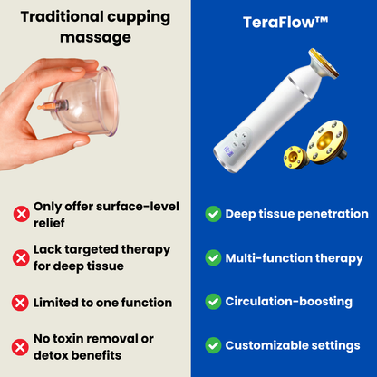 TeraFlow™ The #1 Cupping Therapy