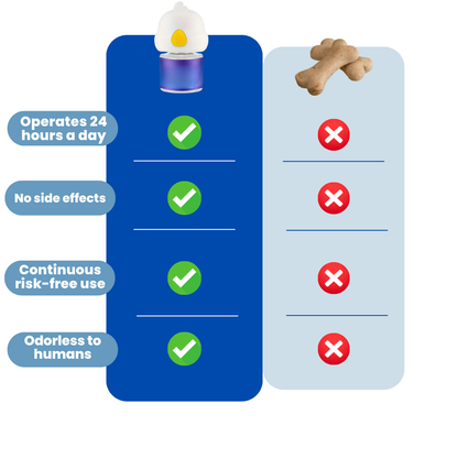 WhisperCalm™ Canine Diffuser -  Dogs calming treats