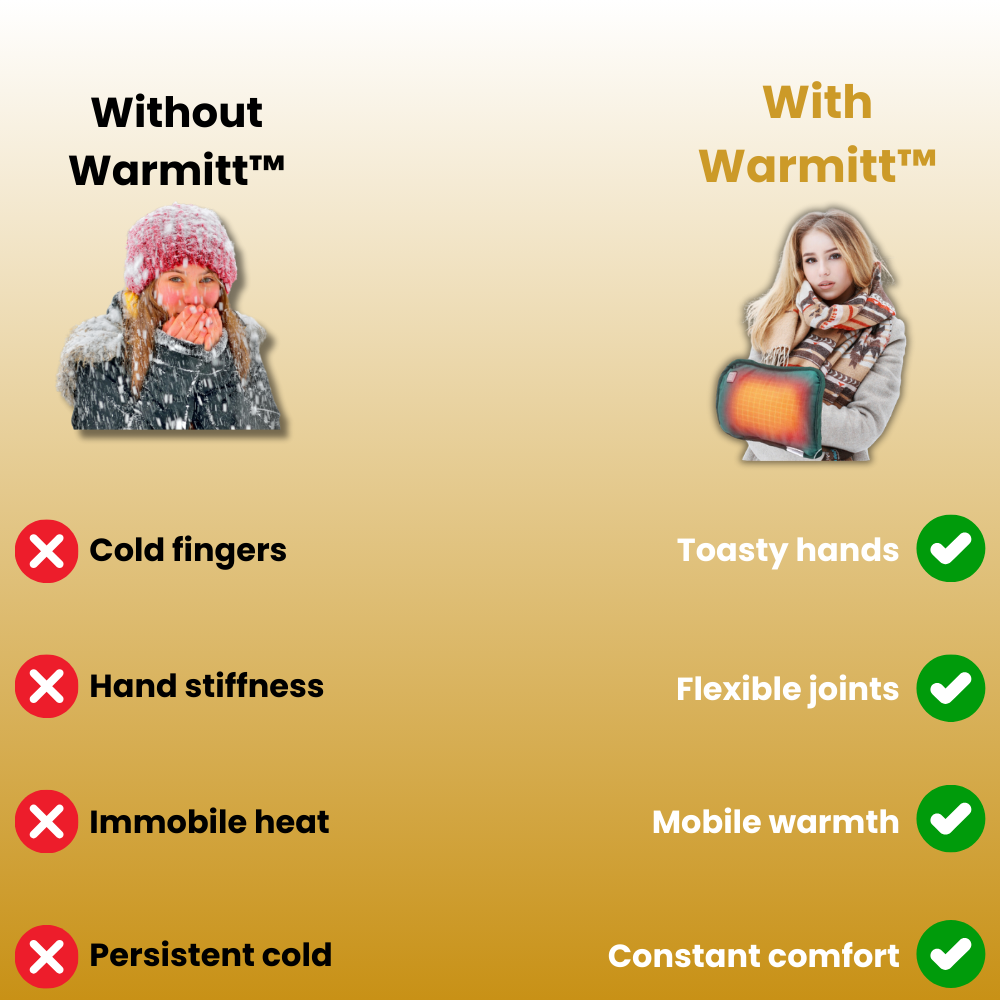 Warmitt™ Electric  USB Hand Warmer