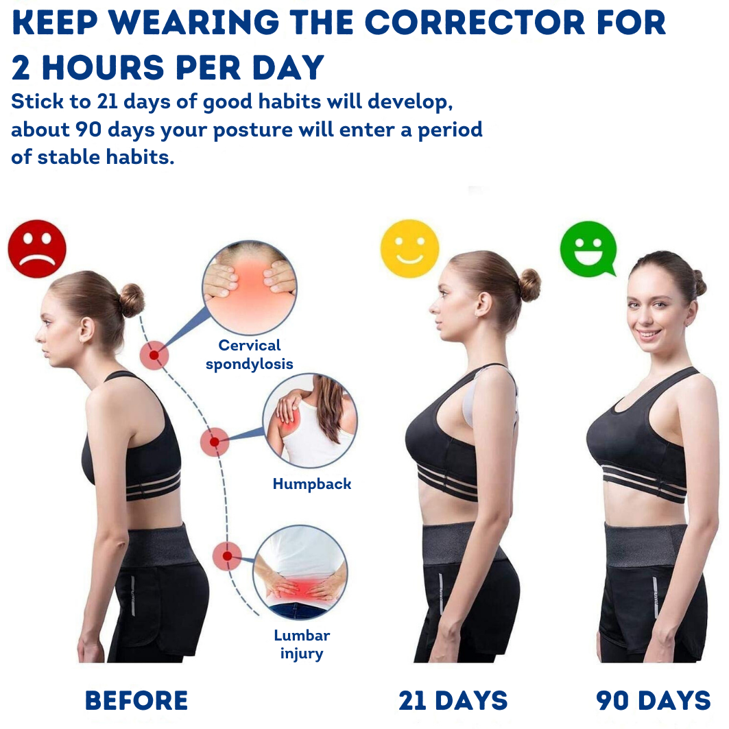 PostureGuardian Pro - The #1 Posture Corrector