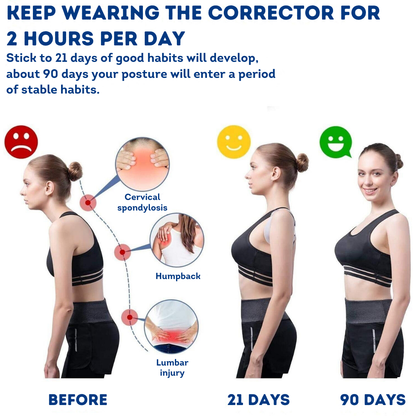 PostureGuardian Pro - The #1 Posture Corrector