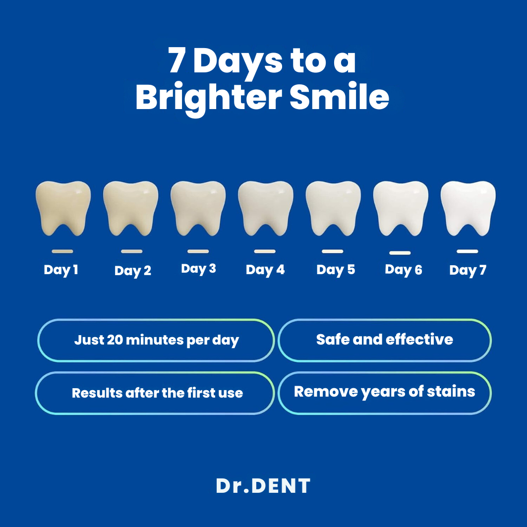 CrystalClear - The #1 Teeth whitening