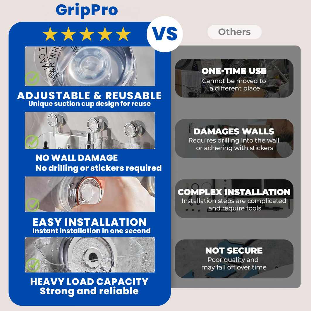 GripPro - The #1 Shower Caddy