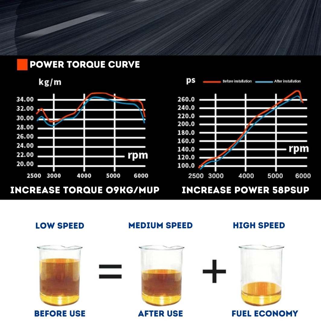 EcoDrive Optimizer -  The #1 Fuel economy