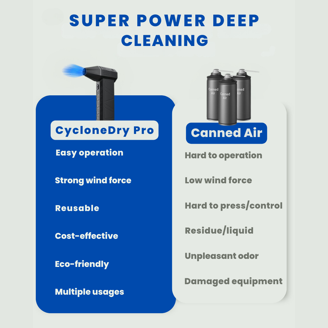 CycloneDry Pro - The #1 Air Duster