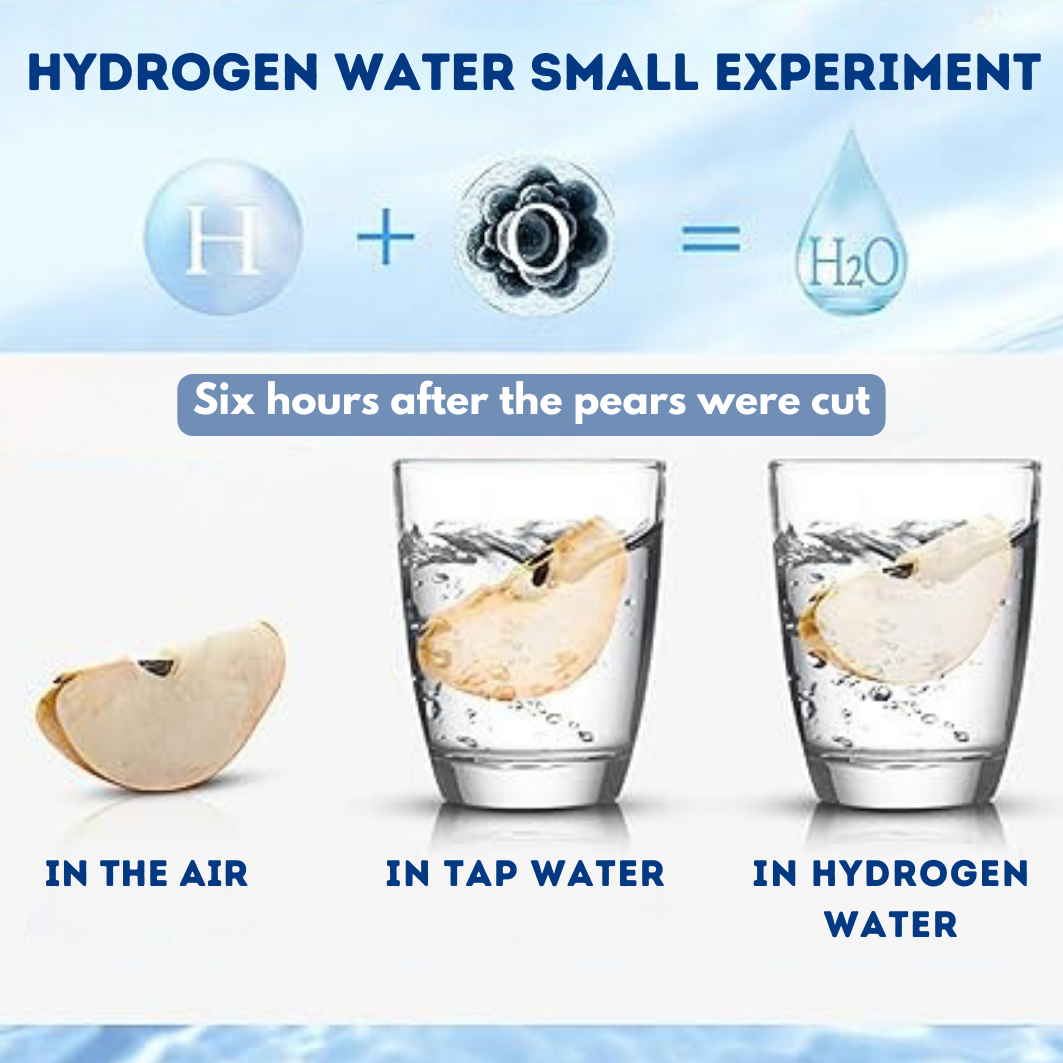 Hydropro Health™ - The #1 Hydrogen Water