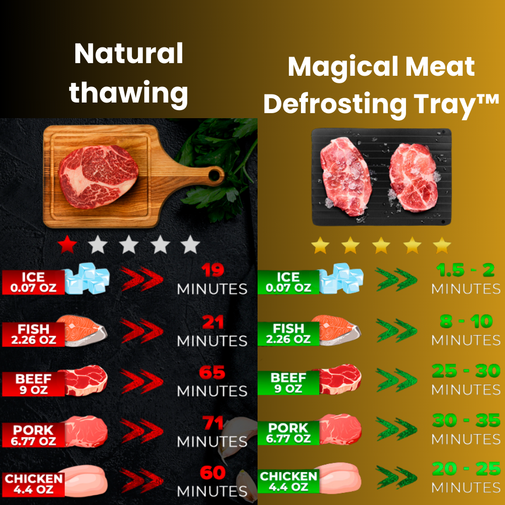 Magical Meat Defrosting Tray™ - Quick, Natural & Safe Thawing