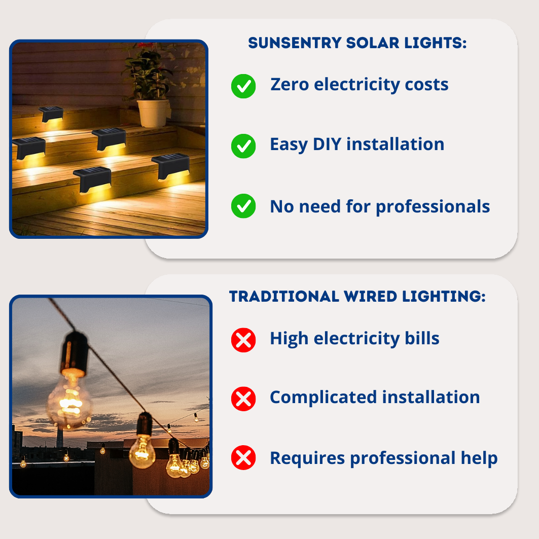 SunSentry Solar Lights - The #1 Solar lights