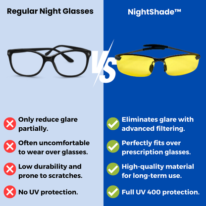 NightShade 2.0 - The #1 Anti glare glasses