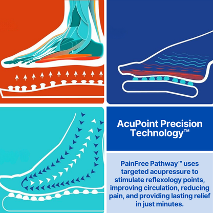 PainFree Pathway™ - Acupressure Slippers