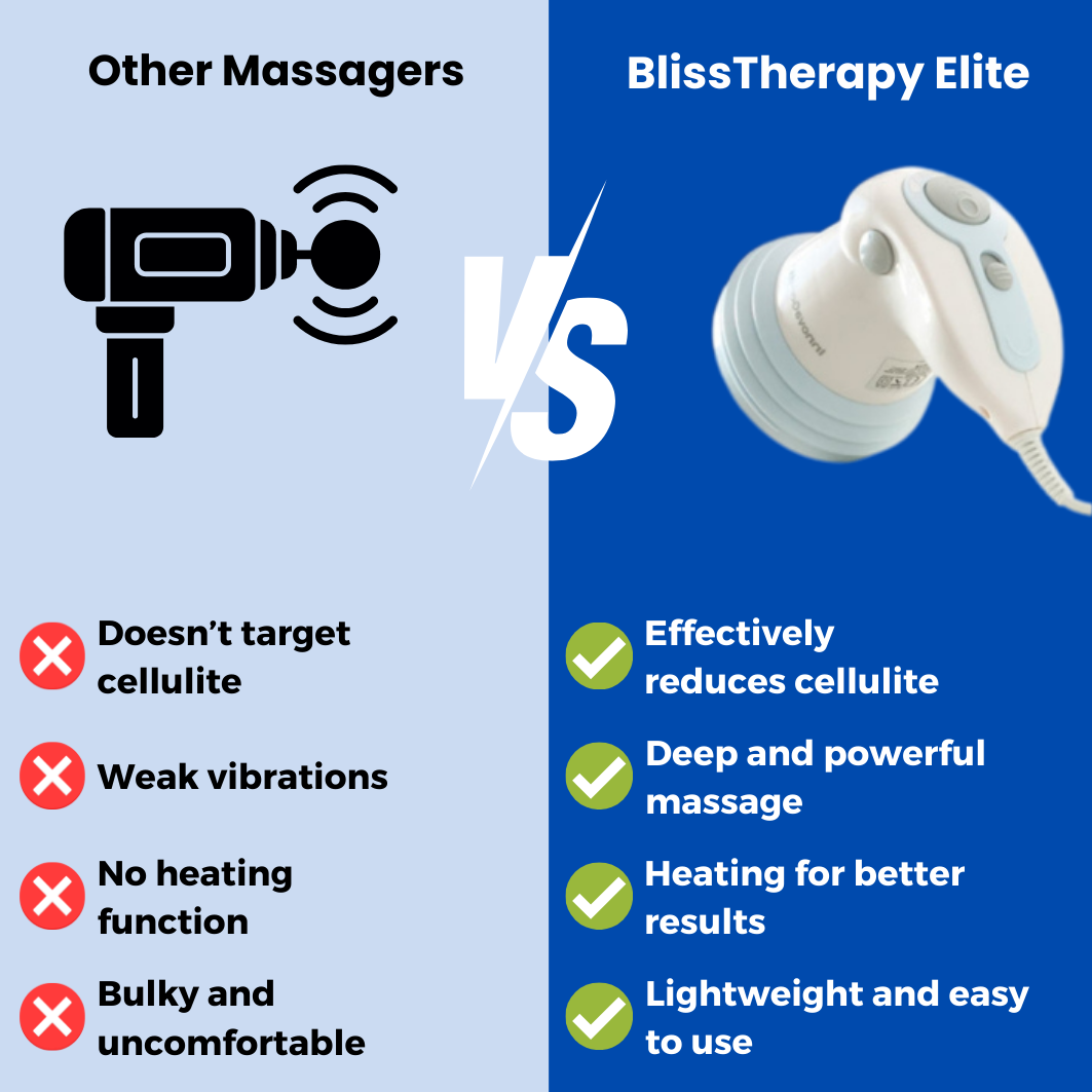 BlissTherapy Elite -  Best massage gun