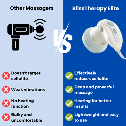 BlissTherapy Elite -  Best massage gun