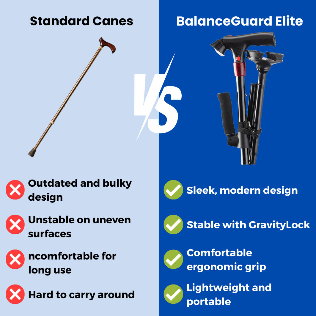 BalanceGuard Elite - The #1 Walking stick