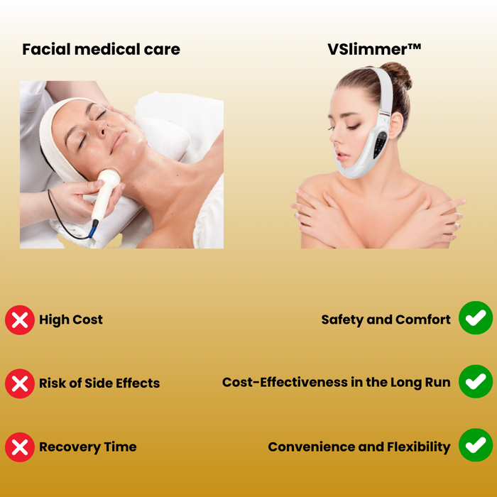 VSlimmer™ - Microcurrent EMS Facial Toning Device